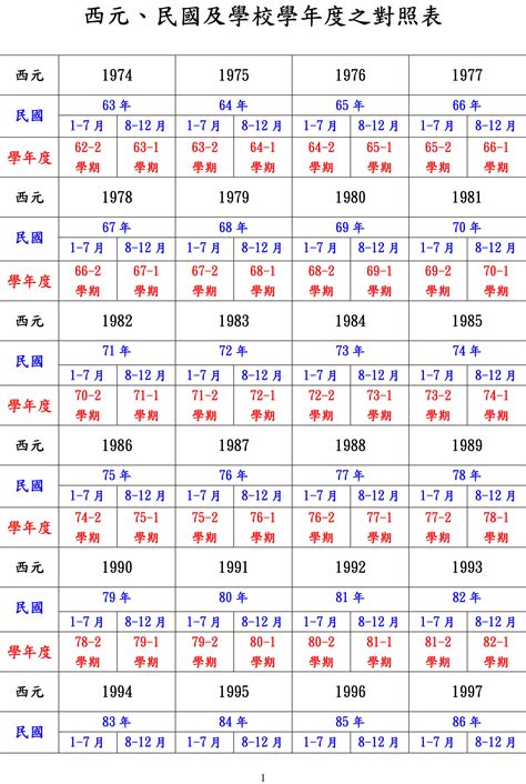 99年屬|十二生肖年份對照表 (西元、民國)